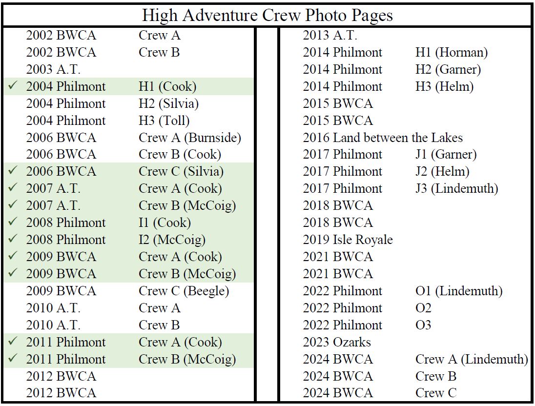 Pages for prior High Adventure treks